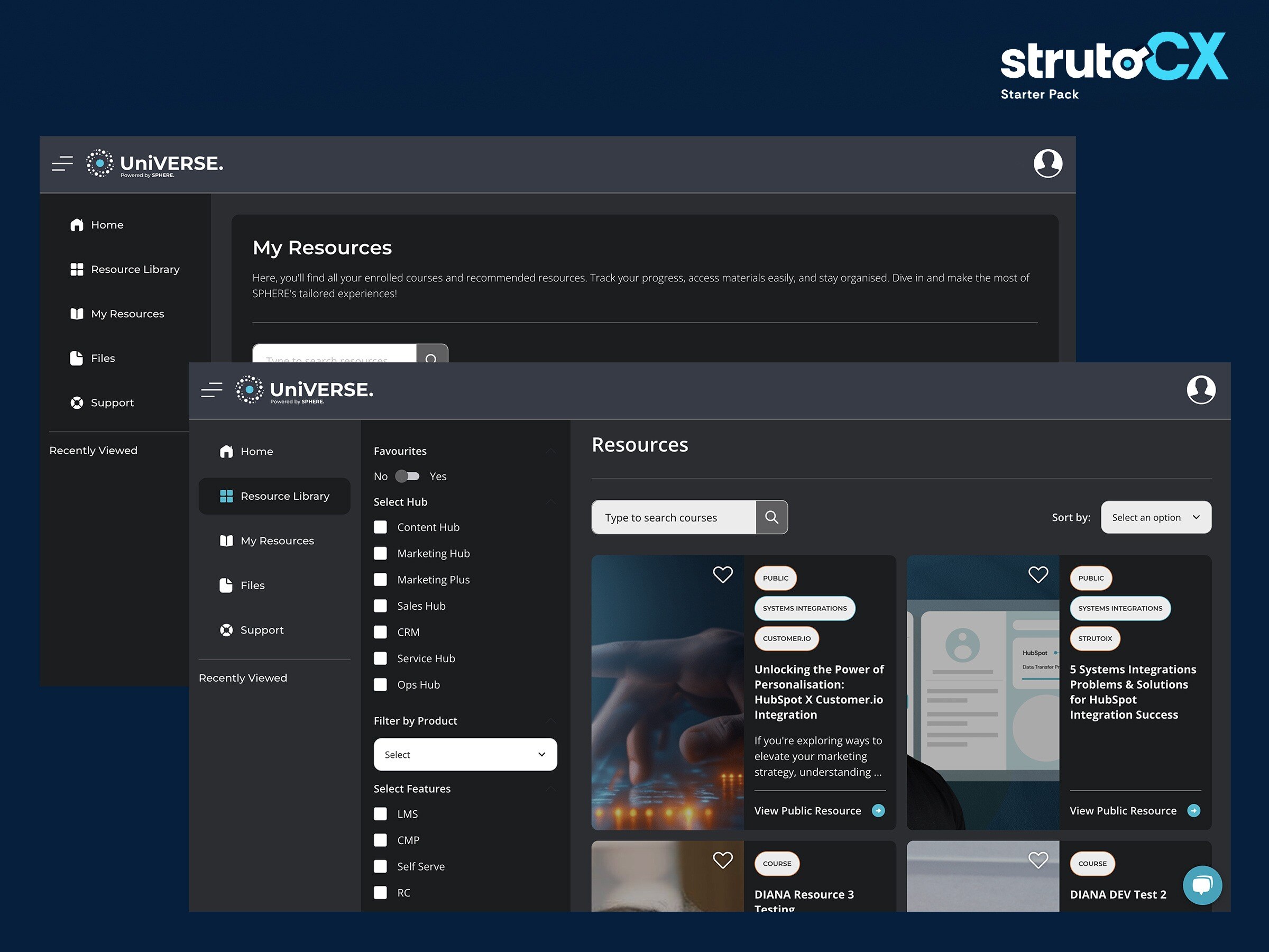 Access to uniVERSE—Your Resource Library and Training Centre